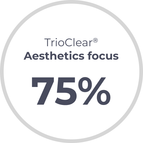 75% Aesthetics focus