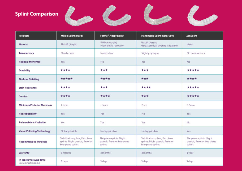 Splint Portfolio